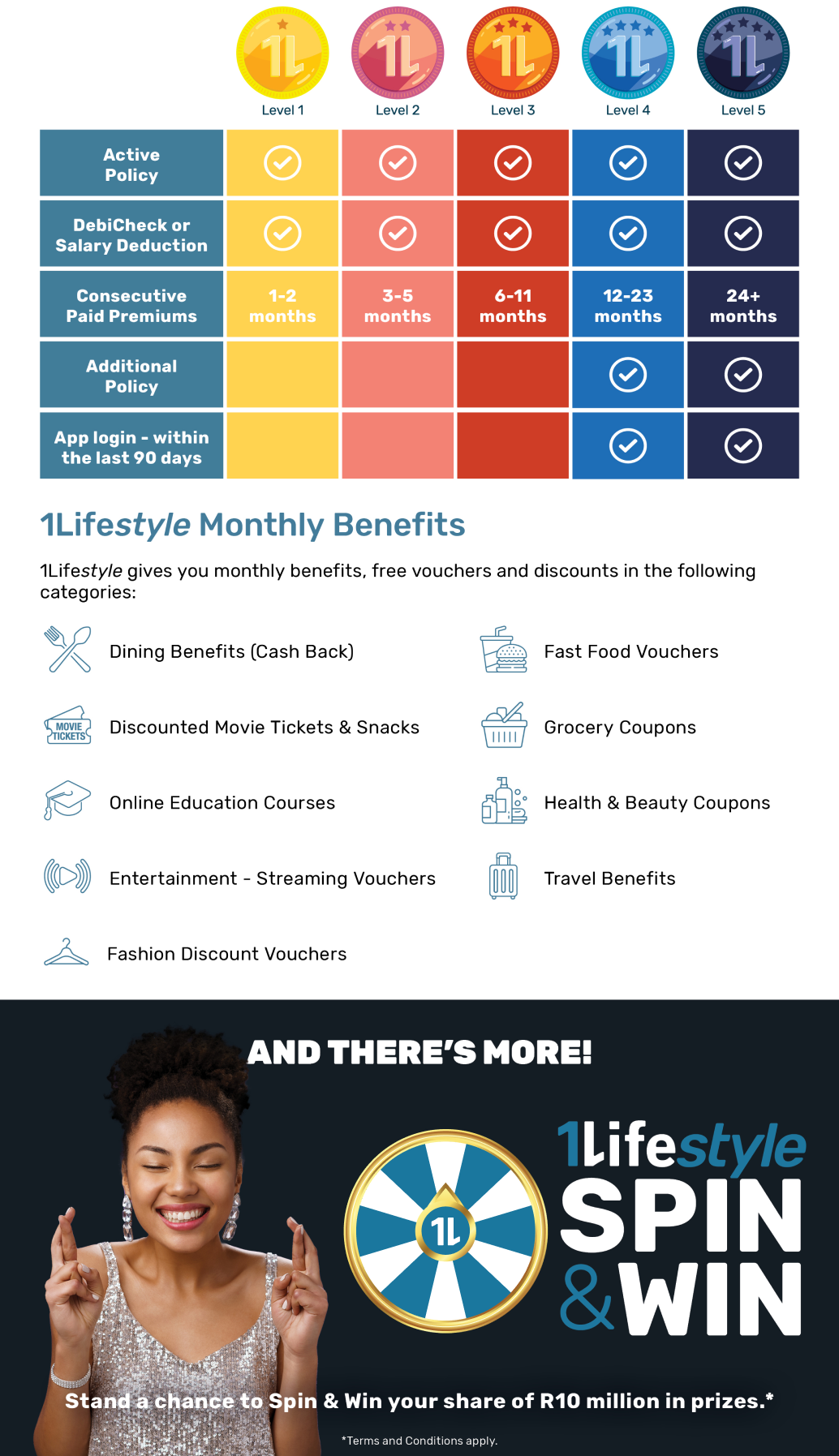 1Lifestyle monthly benefits